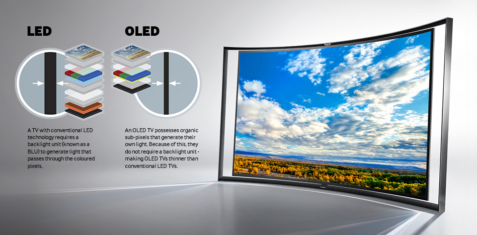 LED vs. OLED